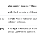 wasserinfophwert.png